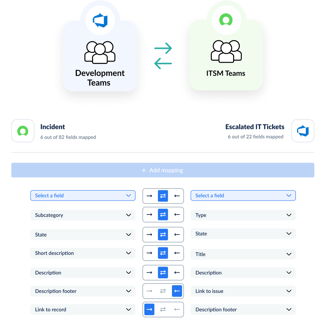 Screenshot of Unito field mapping between ServiceNow ‘Incident’ and Azure DevOps ‘Escalated IT Tickets’, showing one-way/two-way sync selectors for fields like Subcategory, State, Short description, Description, Description footer, and links.