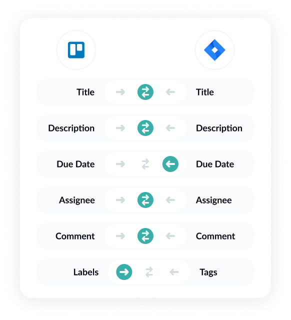 trello jira field mapping