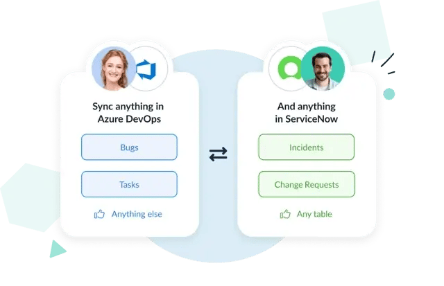 Diagram showing Unito’s two-way sync between Azure DevOps and ServiceNow, with Azure DevOps Bugs and Tasks syncing to ServiceNow incidents and change requests, as well as support for any work item or table.