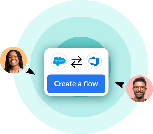 Illustration of Unito creating a two-way flow between Salesforce and Azure DevOps, connecting two users through a ‘Create a flow’ button. Illustration of Unito creating a two-way flow between Salesforce and Azure DevOps, connecting two users through a ‘Create a flow’ button.