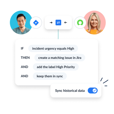 Illustration of Unito’s workflow rules and historical sync between Jira and ServiceNow. A rule defines that high-urgency incidents create matching Jira issues with a high-priority label, kept in sync, with an option to sync historical data.