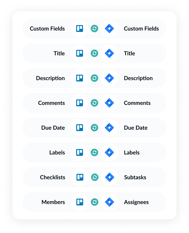 supported fields in field mapping view