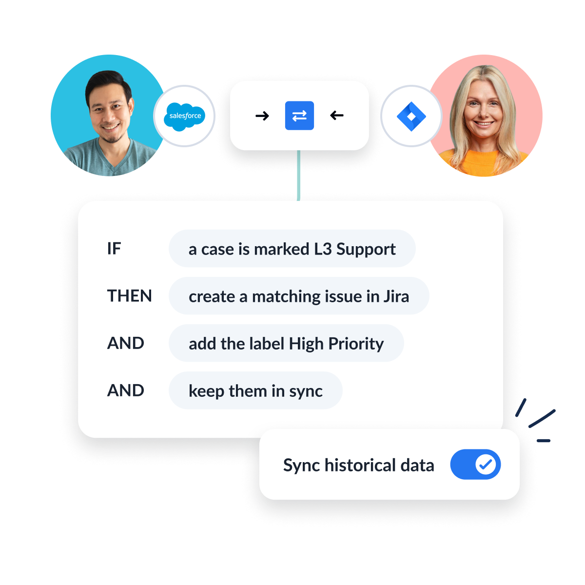 Illustration of Unito rules to customize workflow between Salesforce and Jira