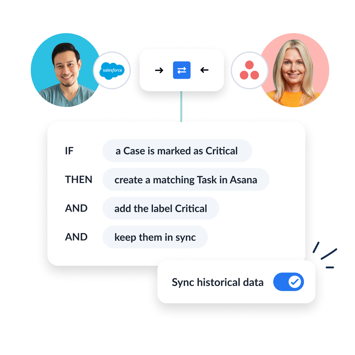 Illustration of Unito rules to customize workflow between Salesforce and Asana