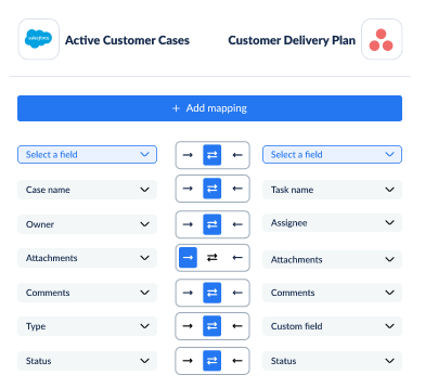 Example field mappings between Salesforce and Asana