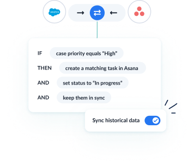 Example sync rules for a Salesforce - Asana workflow.