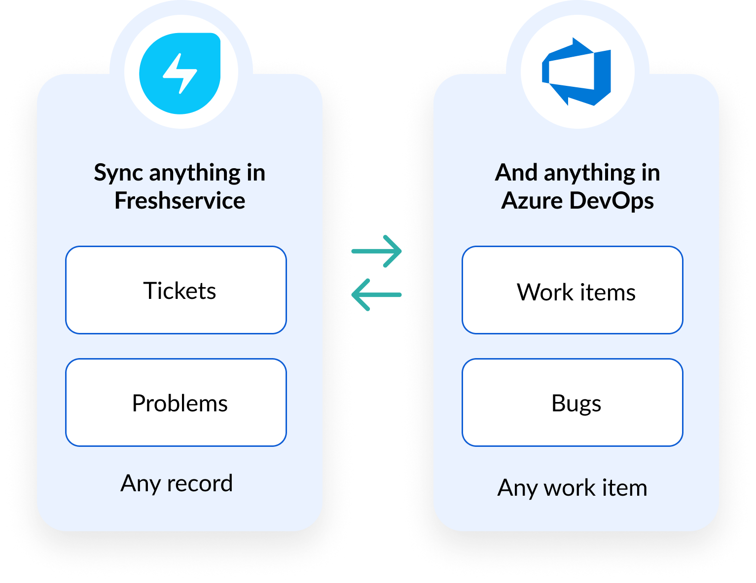Sync anything in Freshservice, like Tickets and Problems, and anything in Azure DevOps, like Work items and Bugs. Visual