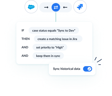 Example rules for a Salesforce Jira flow with Unito