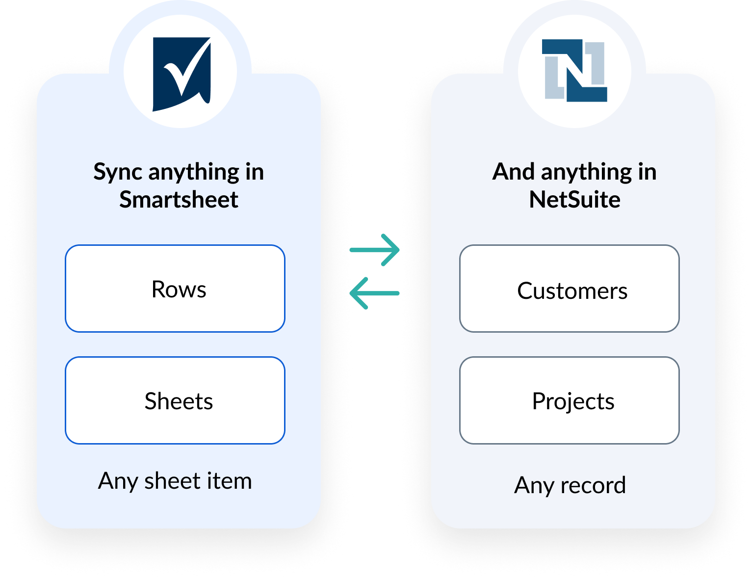 Sync anything in Smartsheet, like Rows and Sheets, and anything in NetSuite, like Customers and Projects. Visual