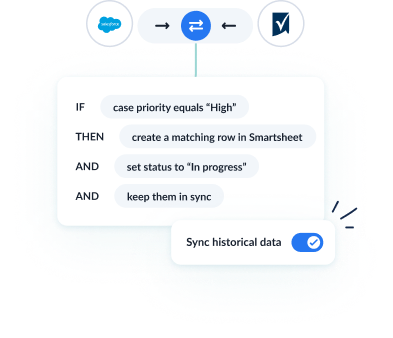 Example sync rules for a Salesforce - Smartsheet workflow.
