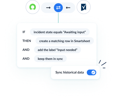 Example sync rules for a ServiceNow - Smartsheet workflow.