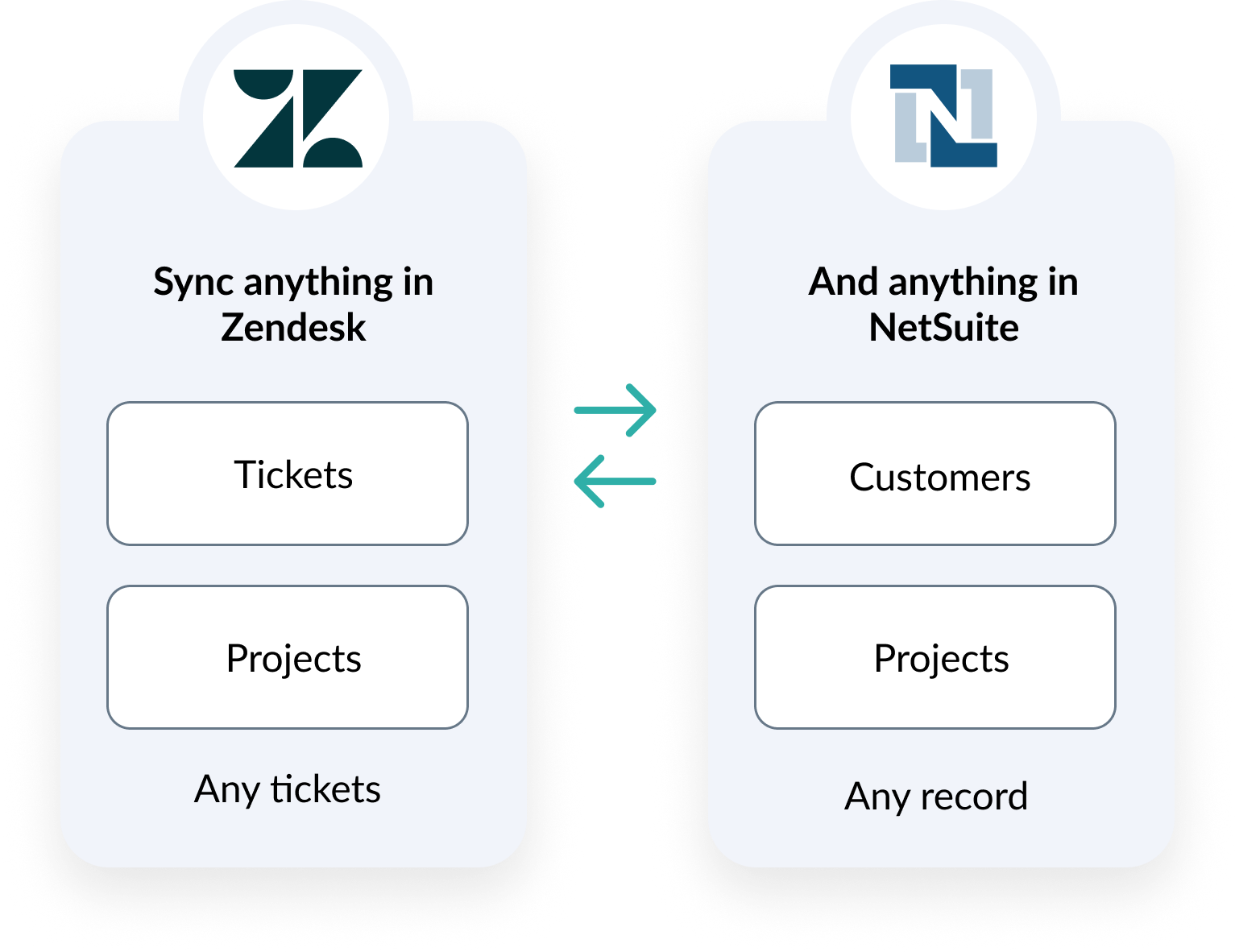 Sync anything in Zendesk, like Tickets and Projects, and anything in NetSuite, like Customers and Projects. Visual Sync anything in Zendesk, like Tickets and Projects, and anything in NetSuite, like Customers and Projects. Visual
